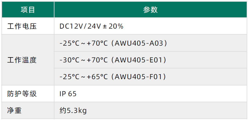 AWU405接口规格参数2