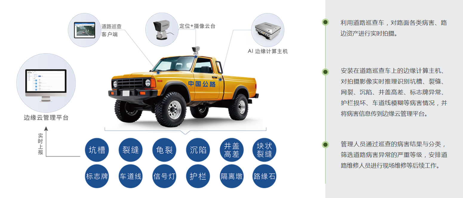 系统架构图