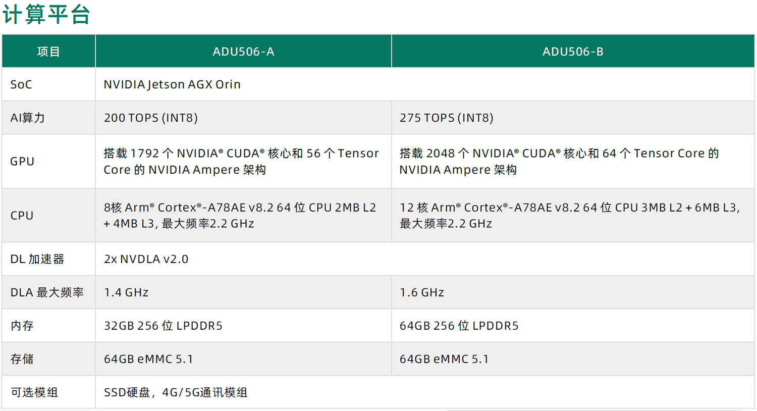 ADU506计算平台规格参数