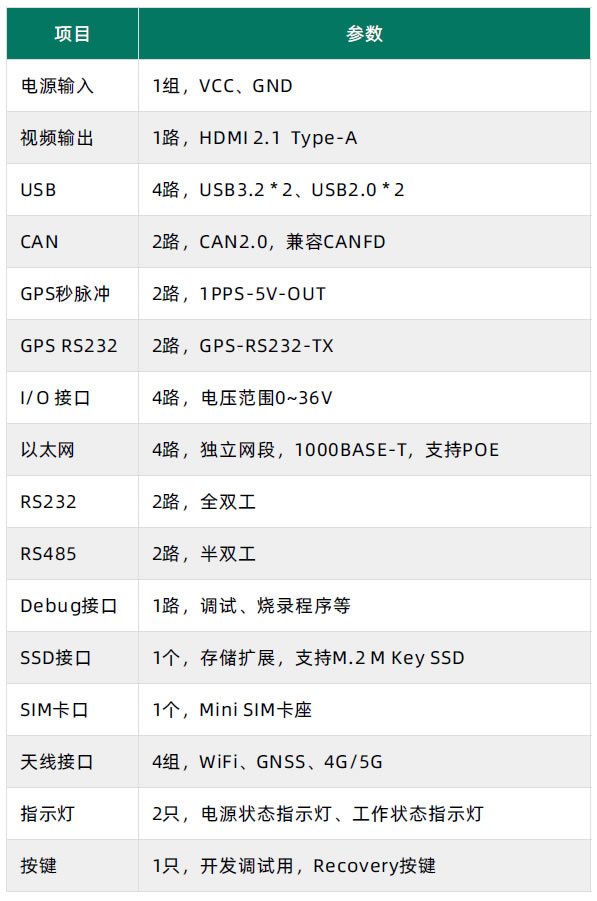 ADU506接口规格参数