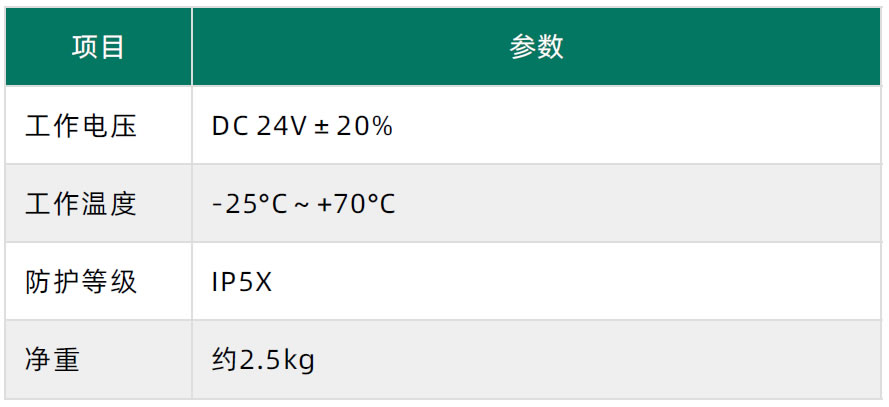 ADU506接口规格参数2