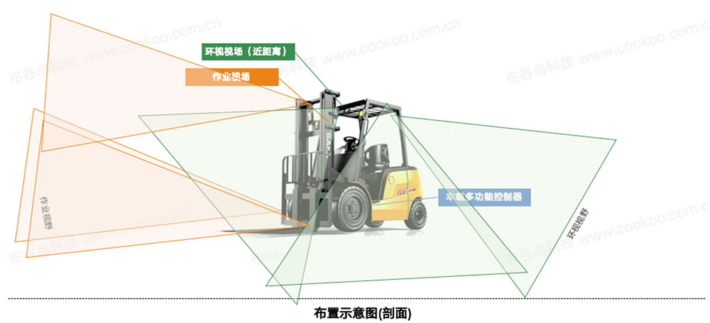 布置示意图