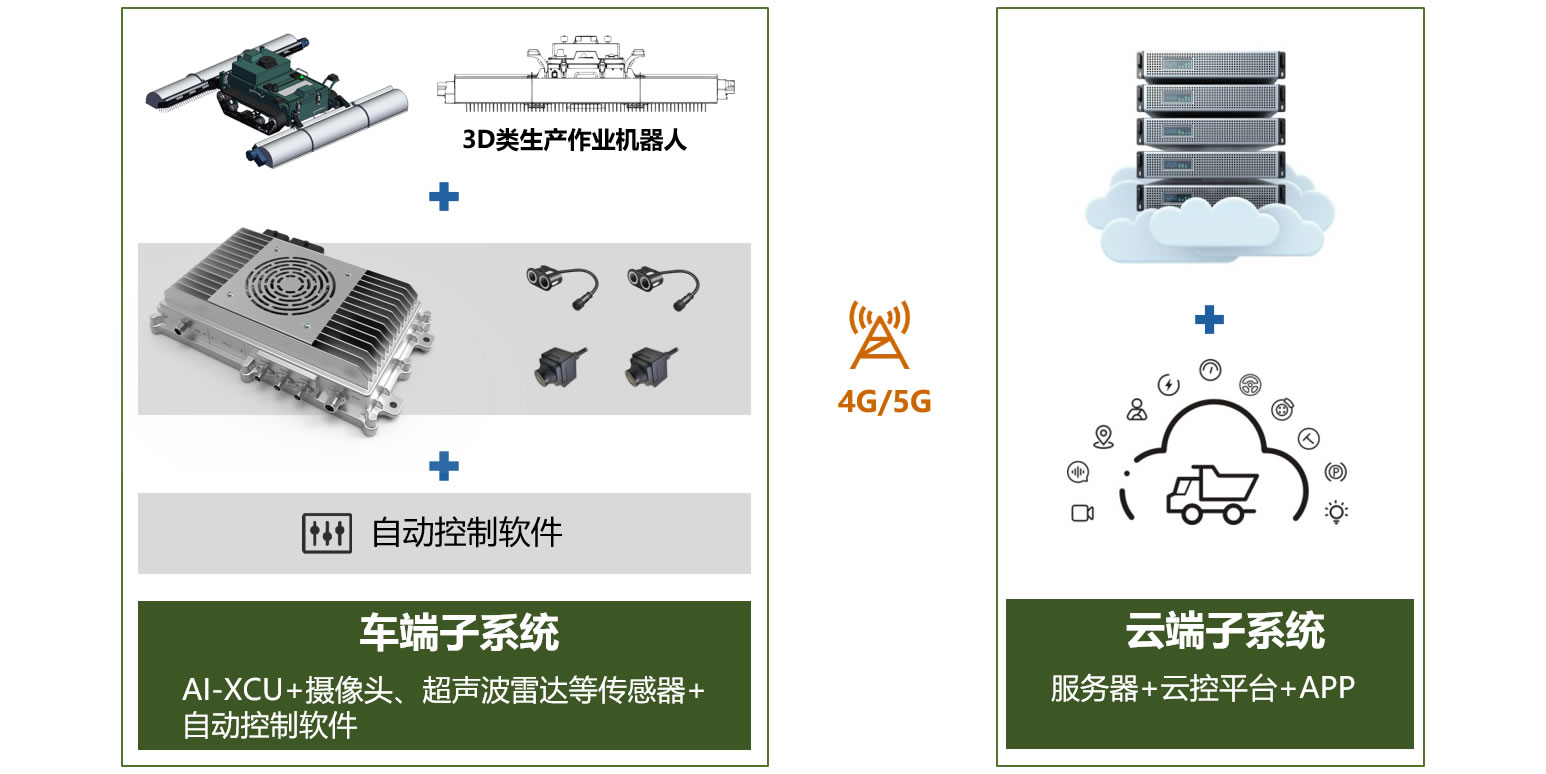 XCU自主作业系统架构图