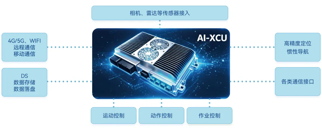 AI-XCU硬件