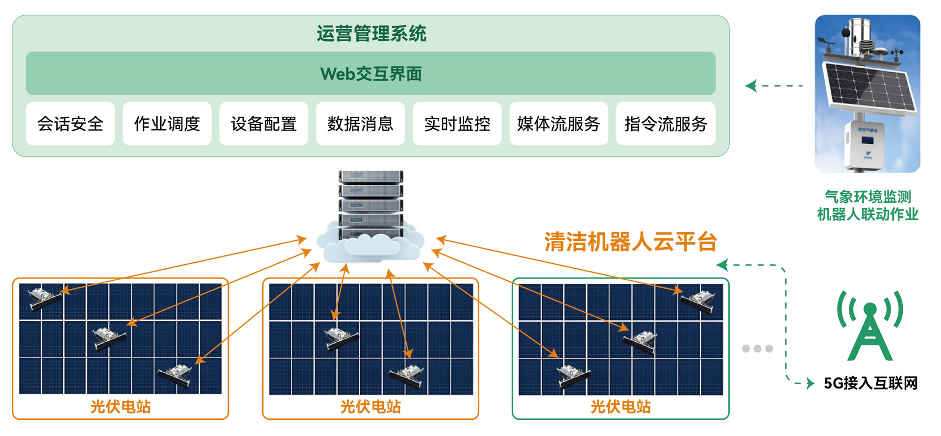 配图