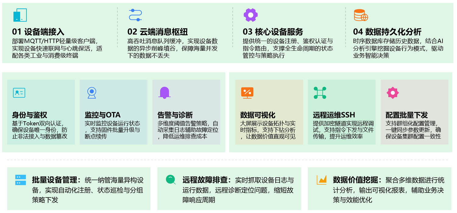 XCU自主作业APP